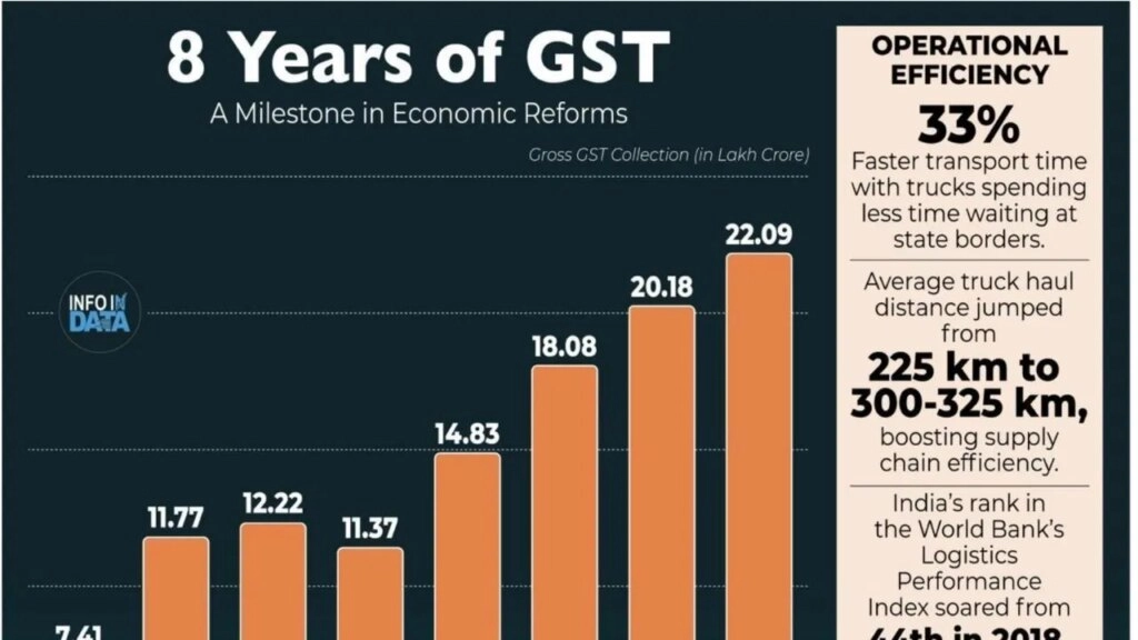 2025: A Turning Point for India’s Economy Under PM Modi