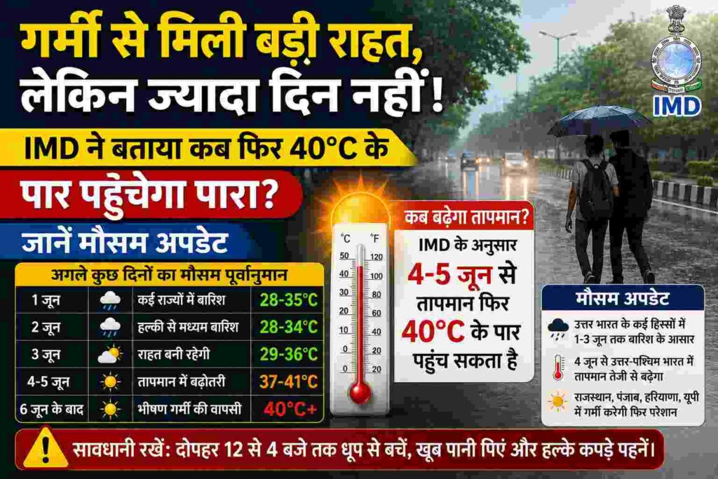 Pleasant Sunday in Delhi-NCR: Relief from Heat & Rain Update