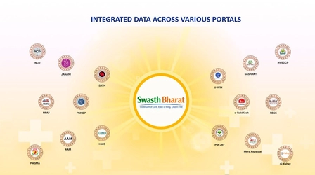 Health Minister JP Nadda Launches 'Swasth Bharat Portal'